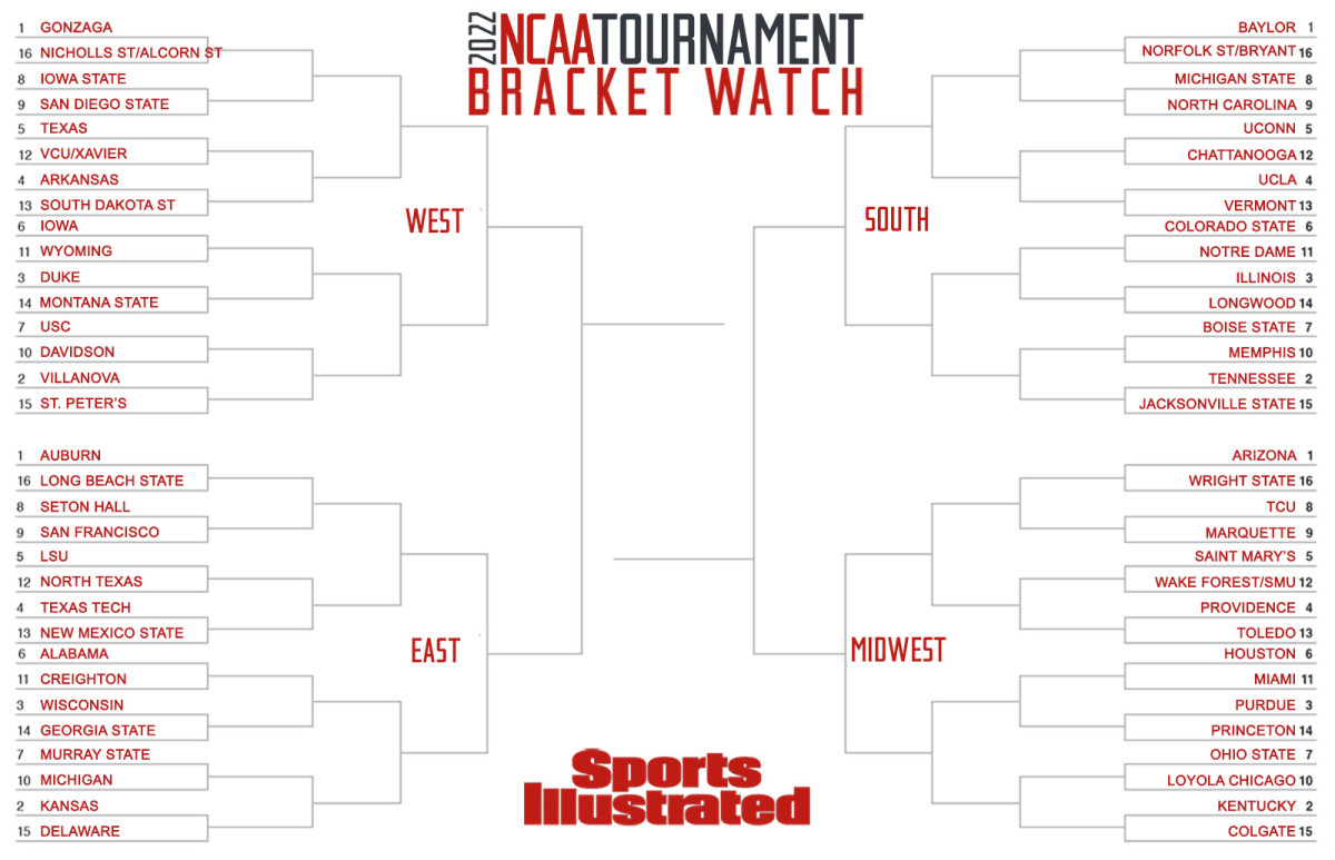 SI's projected field of 68 as of March 10